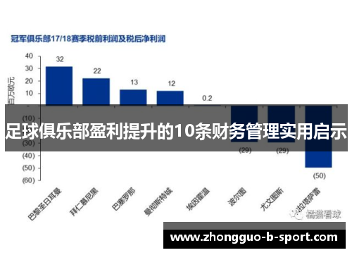 足球俱乐部盈利提升的10条财务管理实用启示 足球俱乐部盈利提升的10条财务管理实用启示