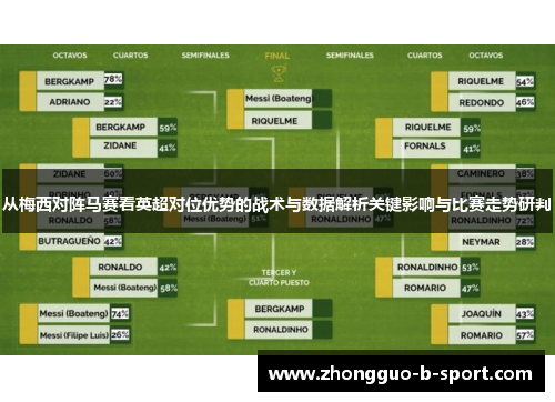 从梅西对阵马赛看英超对位优势的战术与数据解析关键影响与比赛走势研判 从梅西对阵马赛看英超对位优势的战术与数据解析关键影响与比赛走势研判