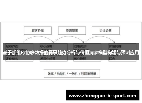 基于加维欧协联数据的赛事趋势分析与价值洞察模型构建与预测应用