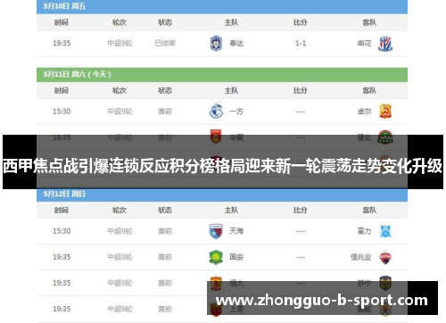 西甲焦点战引爆连锁反应积分榜格局迎来新一轮震荡走势变化升级