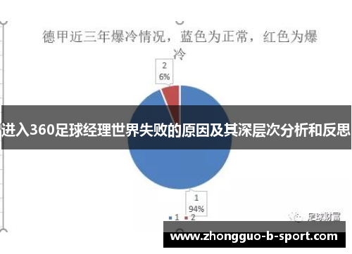 进入360足球经理世界失败的原因及其深层次分析和反思