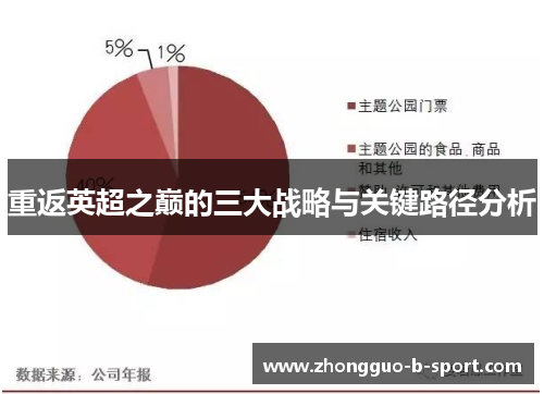 重返英超之巅的三大战略与关键路径分析