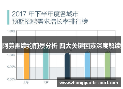 阿劳霍续约前景分析 四大关键因素深度解读