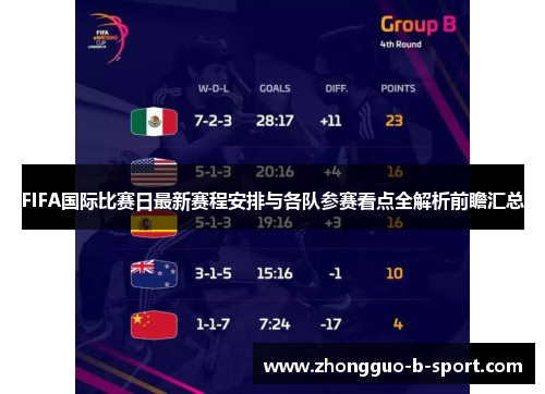 FIFA国际比赛日最新赛程安排与各队参赛看点全解析前瞻汇总 FIFA国际比赛日最新赛程安排与各队参赛看点全解析前瞻汇总