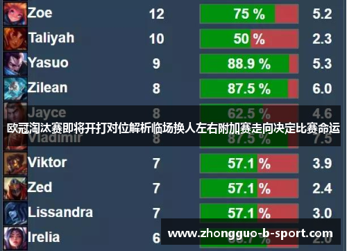 欧冠淘汰赛即将开打对位解析临场换人左右附加赛走向决定比赛命运 欧冠淘汰赛即将开打对位解析临场换人左右附加赛走向决定比赛命运