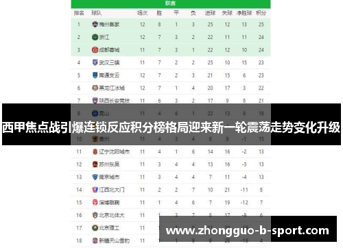 西甲焦点战引爆连锁反应积分榜格局迎来新一轮震荡走势变化升级